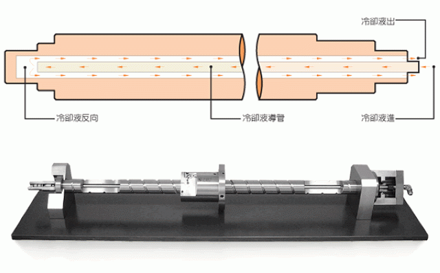 Ballscrew With Hollow Cooling System